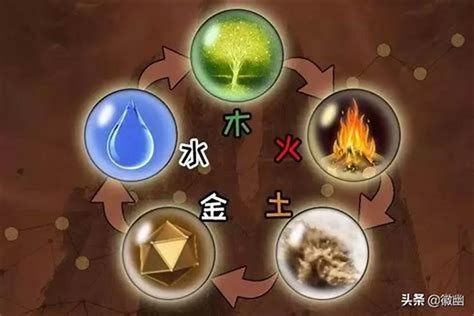 木 金|金木水火土五行的本质是什么？